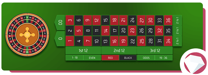 American Roulette Table Diagram