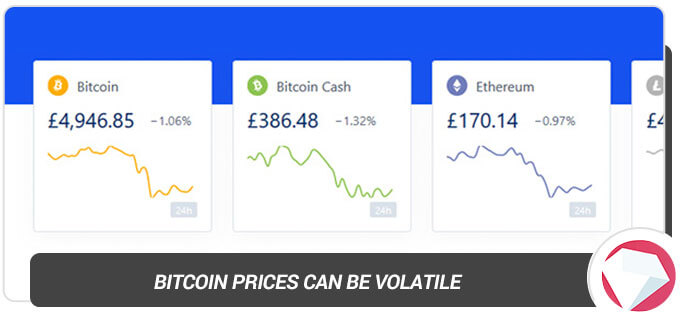 Bitcoin prices can be volatile