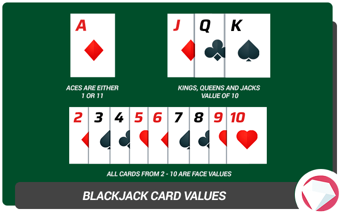 Blackjack Strategy Card Values