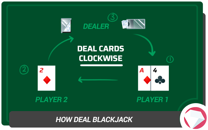 How to Deal Blackjack