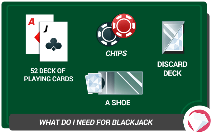 What you need to play blackjack