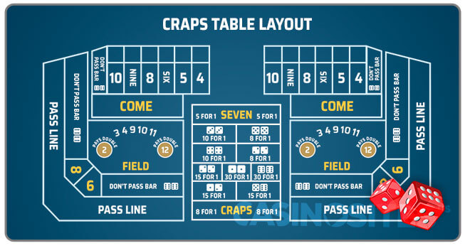Image of Craps table layout