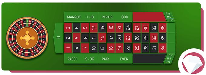 French Roulette Table Diagram