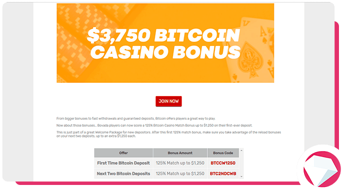 Bovada Review Bitcoin Bonus