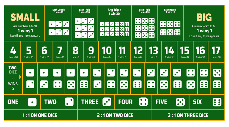 Image of Sic Bo Table Layout